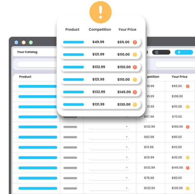 Competitor pricing